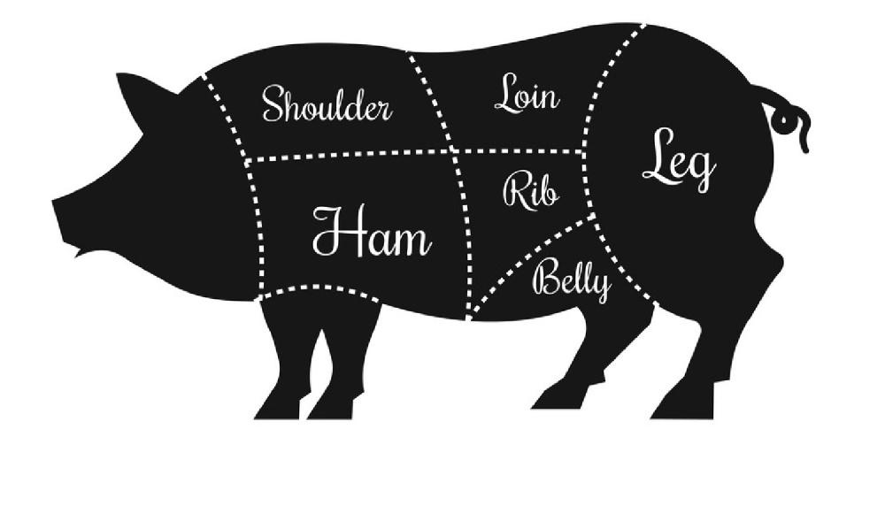 Butcher Better - Pork Cuts Diagram for professional Butchers and Chefs