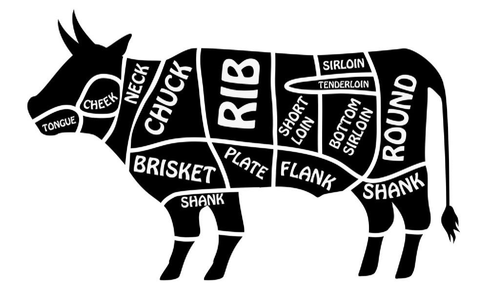 Butcher Better - Beef Cuts Diagram for professional Butchers and Chefs