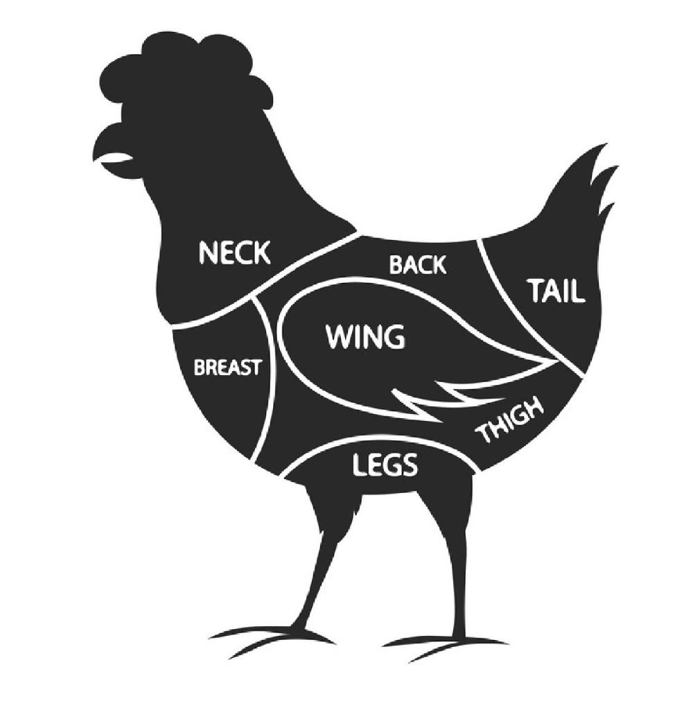 Butcher Better - Chicken Cuts Diagram for professional Butchers and Chefs
