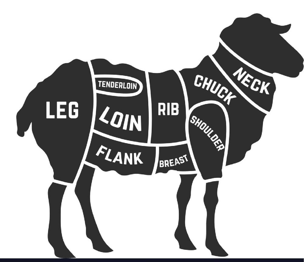 Butcher Better - Lamb Cuts Diagram for professional Butchers and Chefs